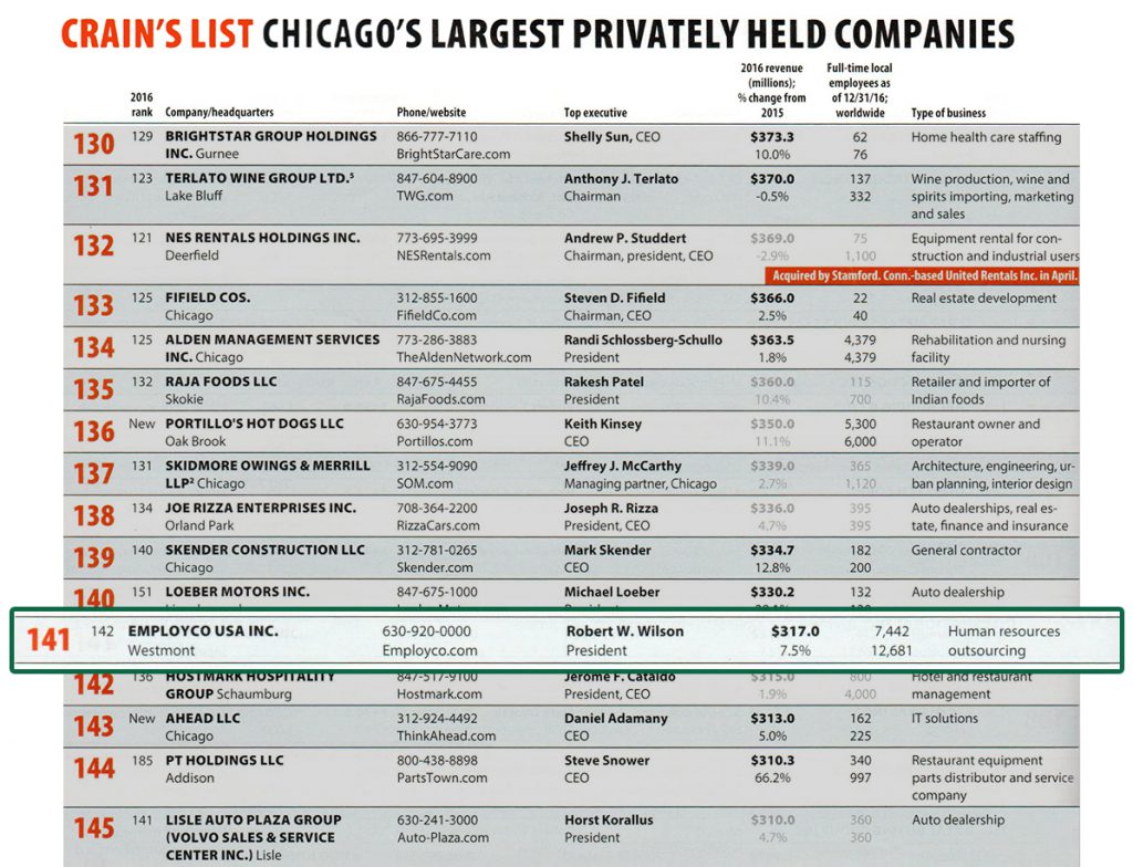 Crain's List of Chicago's Largest Privately Held Companies - Employco Blog