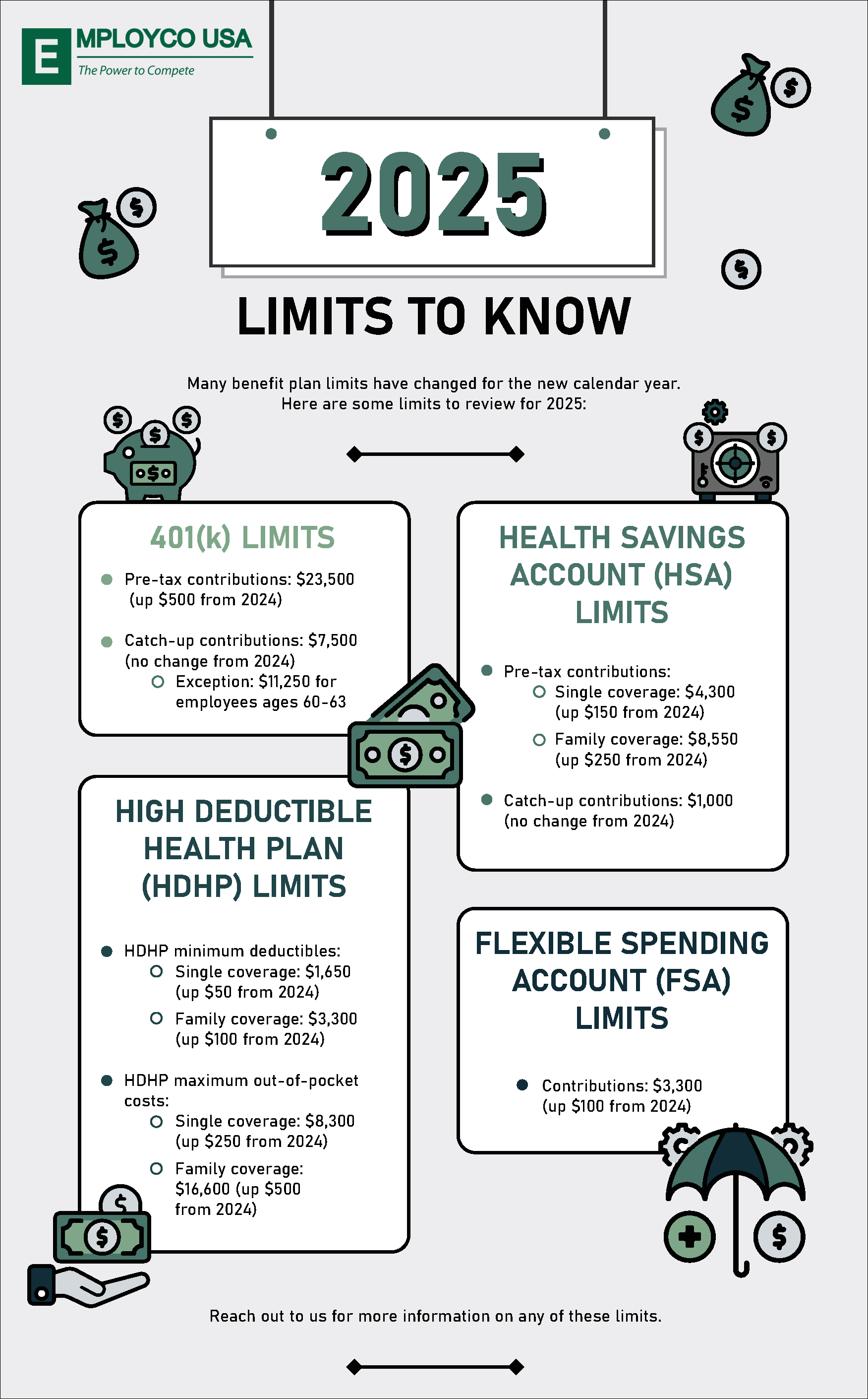 Infographic – 2025 Limits to Know